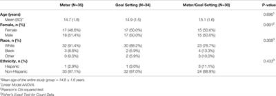 Patient and Parent Well-Being and Satisfaction With Diabetes Care During a Comparative Trial of Mobile Self-Monitoring Blood Glucose Technology and Family-Centered Goal Setting 
